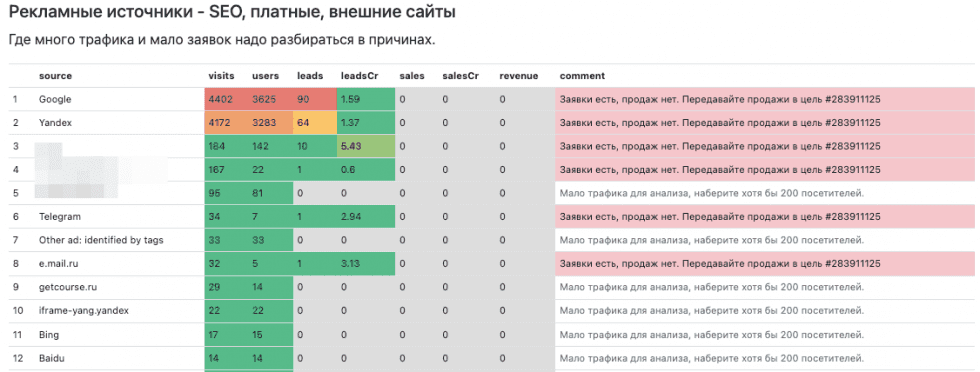 Рис.Сквозная аналитика ApiMonster в Яндекс Метрике с подсказками