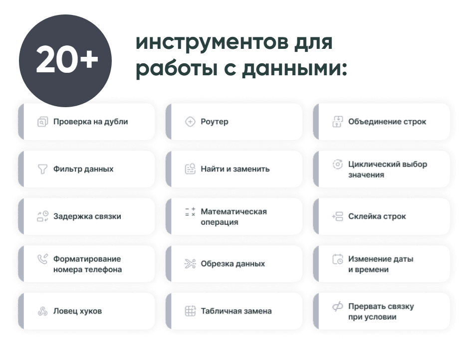 В отличие от Zapier, у Albato все инструменты доступны вне зависимости от тарифа