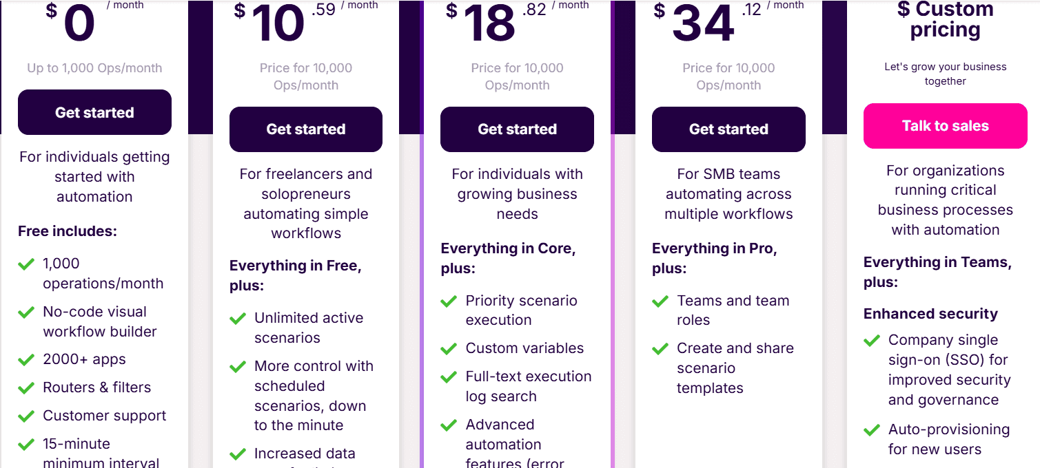 Пробовать почти все можно бесплатно, для постоянной работы нужно платить - тарифная сетка Make