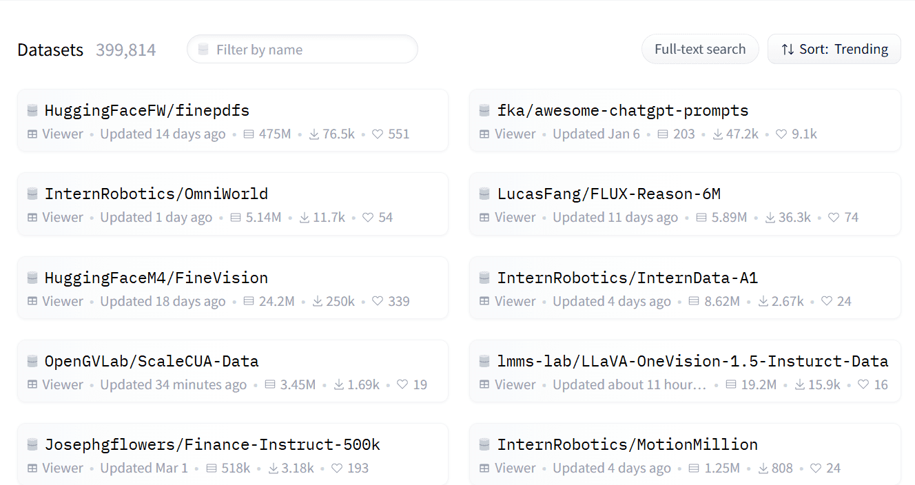 Сервис предлагает датасеты для различных целей
