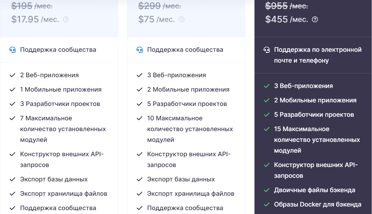 Тарифные планы AppMaster