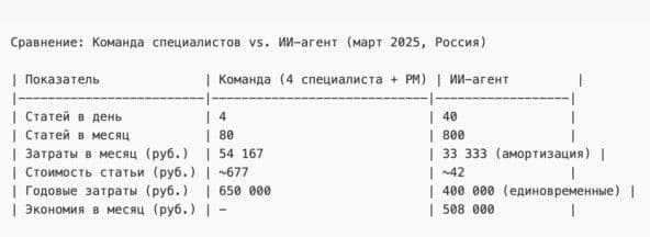 Какую пользу из AI может извлечь digital-агентство