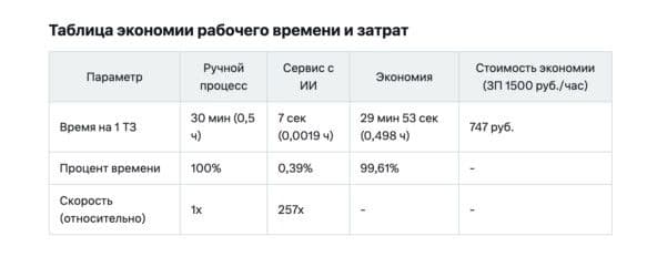 Какую пользу из AI может извлечь digital-агентство