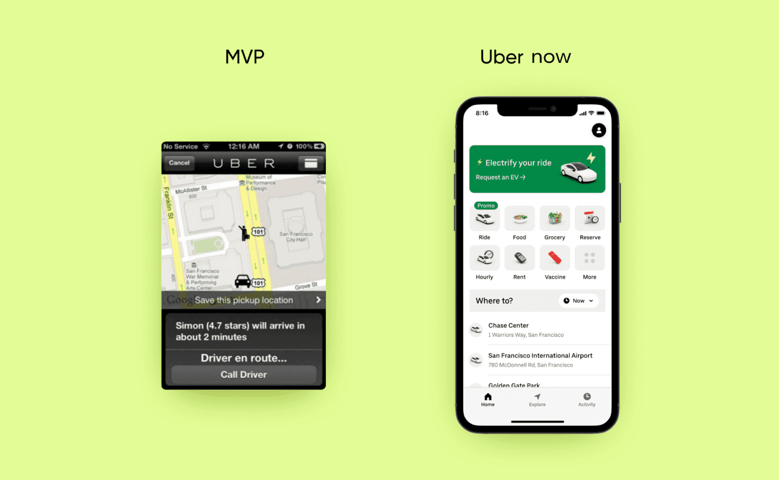 Uber в форме MVP VS Uber сейчас