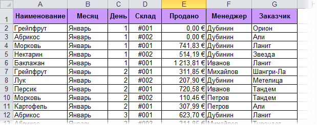 Пример таблицы отдела продаж, в которой как раз не хватает поля Статус