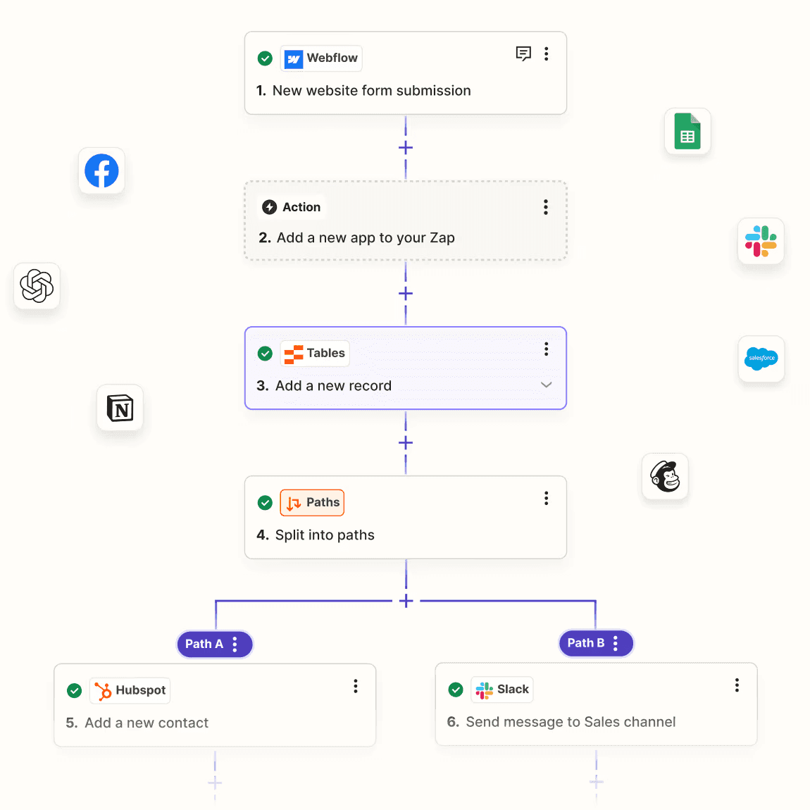Автоматизация с Zapier