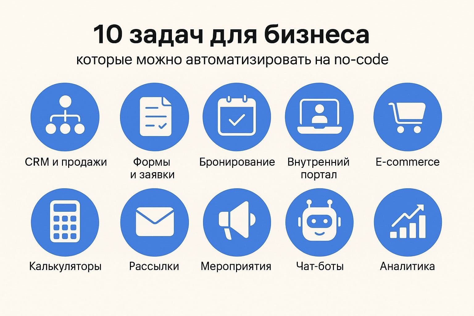 10 бизнес-задач для автоматизации на no-code платформах: CRM, формы, бронирование, порталы, e-commerce, калькуляторы, рассылки, мероприятия, чат-боты и аналитика
