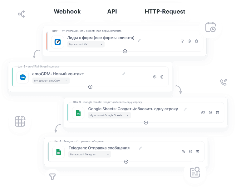 Настройка вебхуков для обработки лидов на Albato