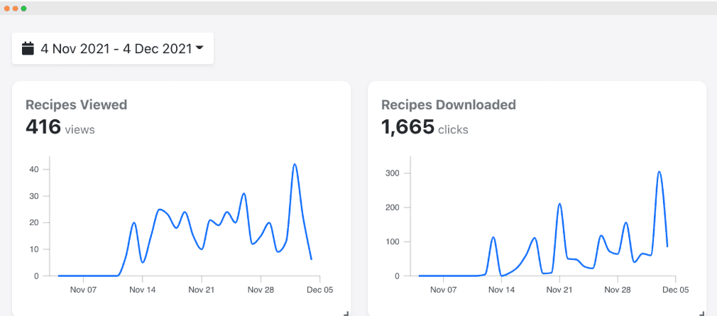 Простая, удобная и понятная аналитика Nocodelytics