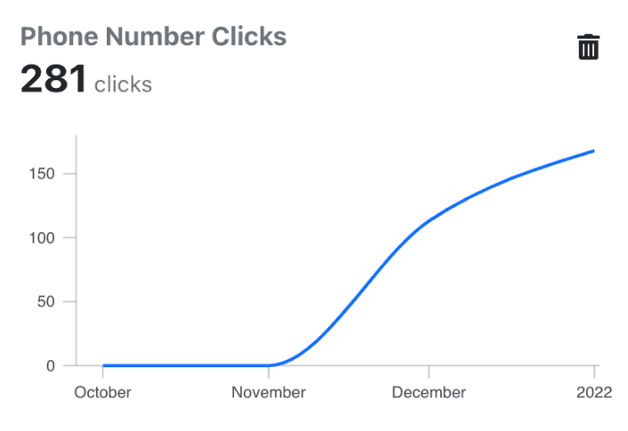 Отслеживание кликов