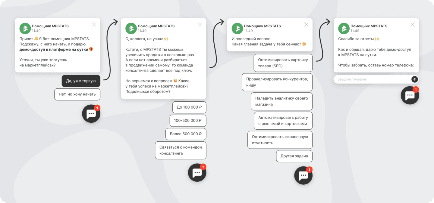 Пример сценария чат-бота, который эффективно приносит новые заявки сервису