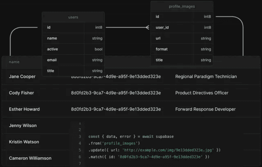 Проект Supabase — это выделенная база данных Postgres, которой доверяют миллионы разработчиков