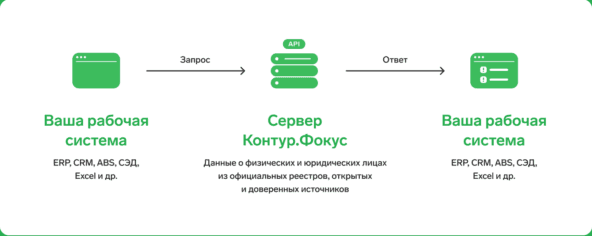 Как работает Контр.Фокус